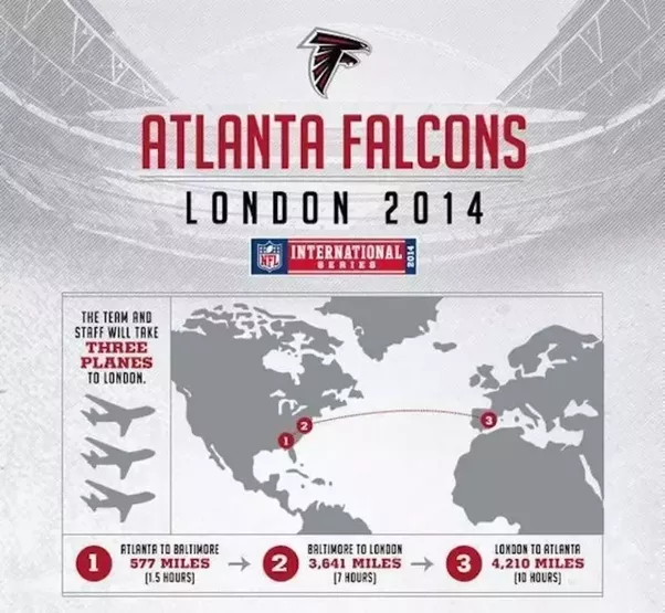 Ou este “guia” para os fãs do Atlanta Falcons irem a Londres, onde o time faria um jogo-exibição.