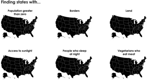 O mapa dos estados americanos que possuem (esq. para dir.): população maior que zero, fronteiras, terras, acesso à luz do sol, habitantes que dormem à noite e vegetarianos que comem carne escondido.